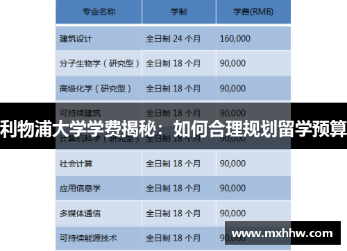 利物浦大学学费揭秘:如何合理规划留学预算